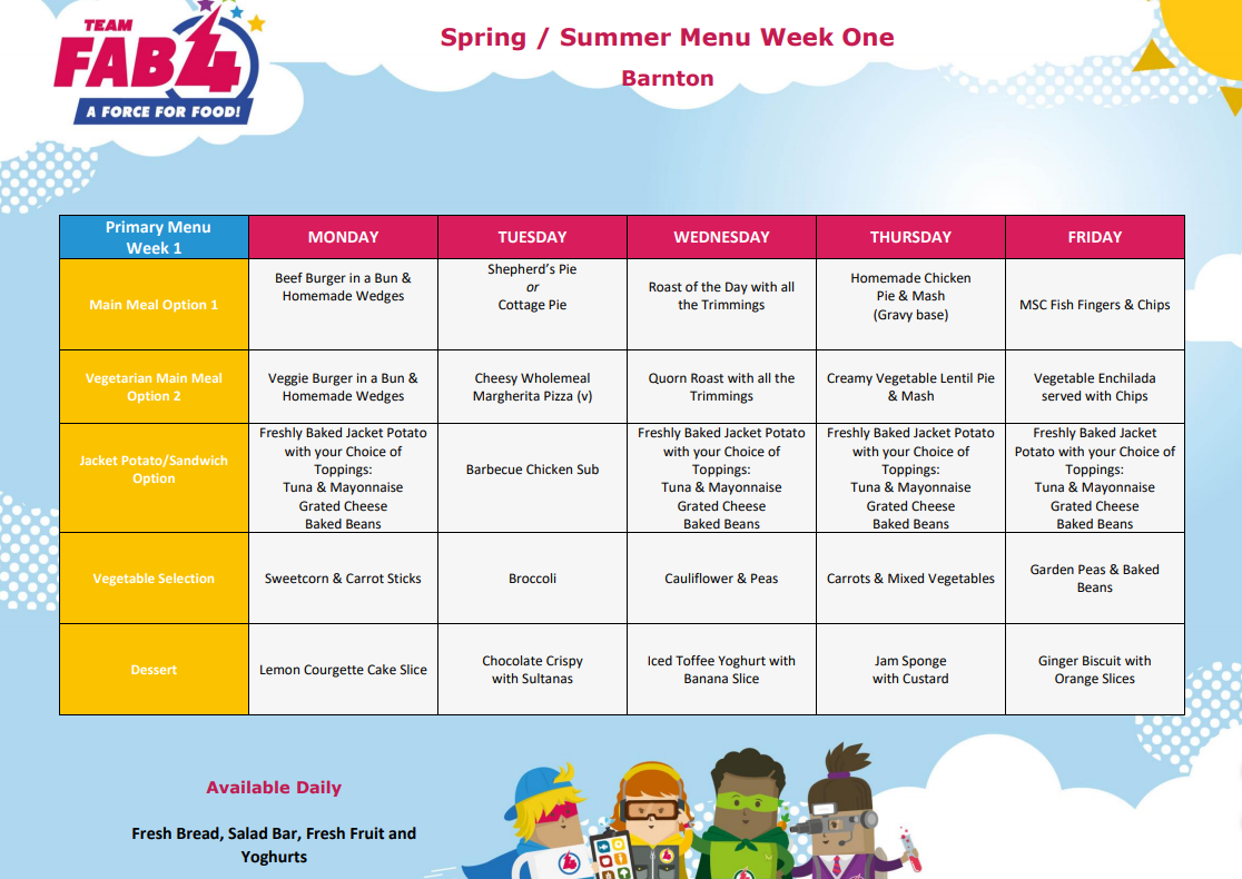 Menus Barnton Community Nursery & Primary School